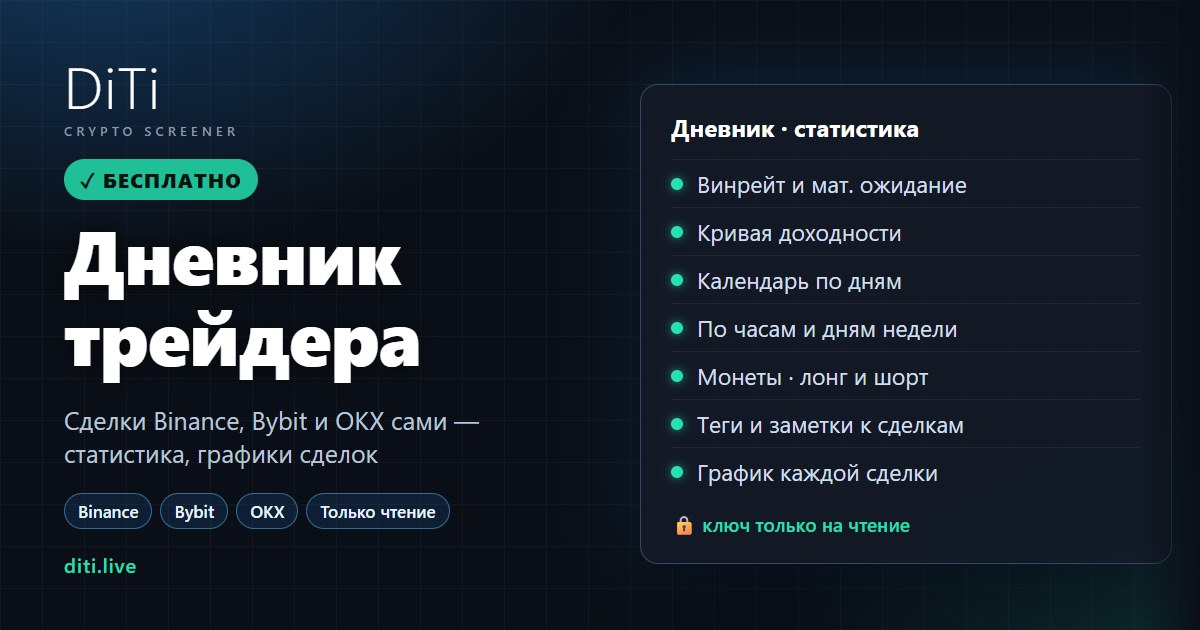 Дневник трейдера с автоматической статистикой — DiTi
