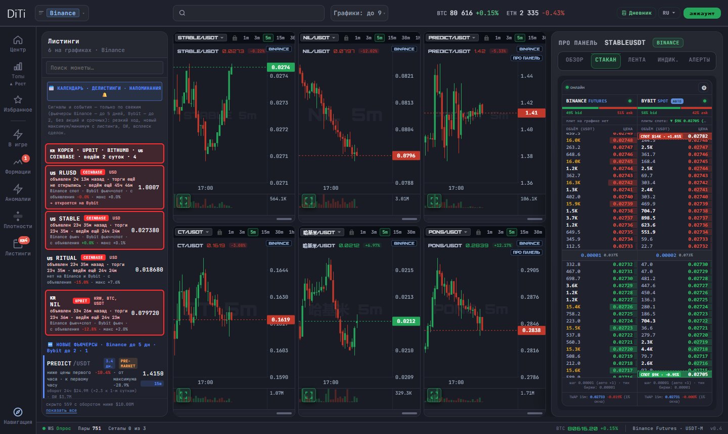 Радар листингов: Корея (Upbit, Bithumb), Coinbase и новые фьючерсы сеткой графиков — DiTi Trade