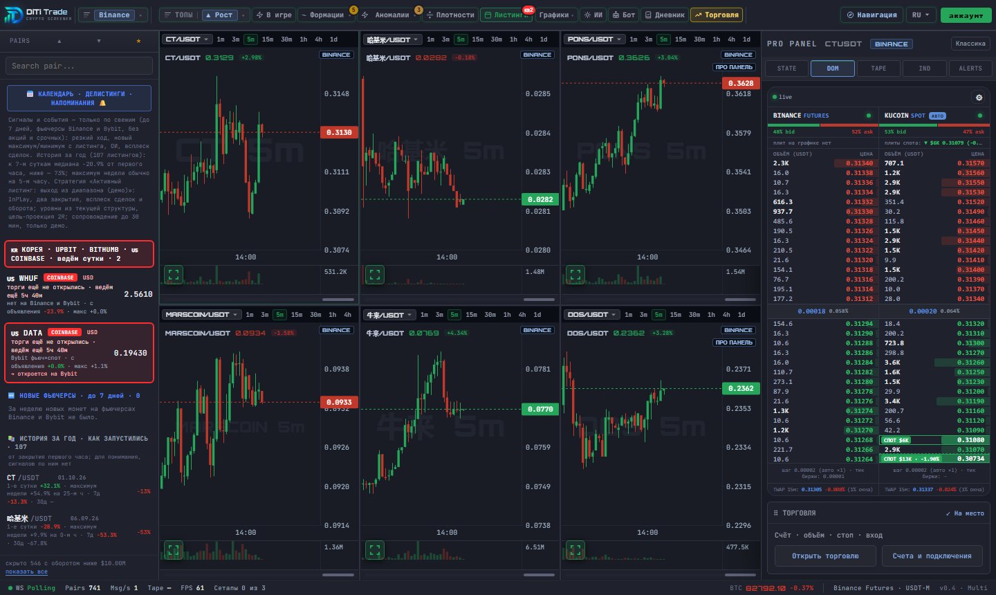 Радар листингов: Upbit, Bithumb, Coinbase и свежие фьючерсы сеткой графиков — DiTi Trade