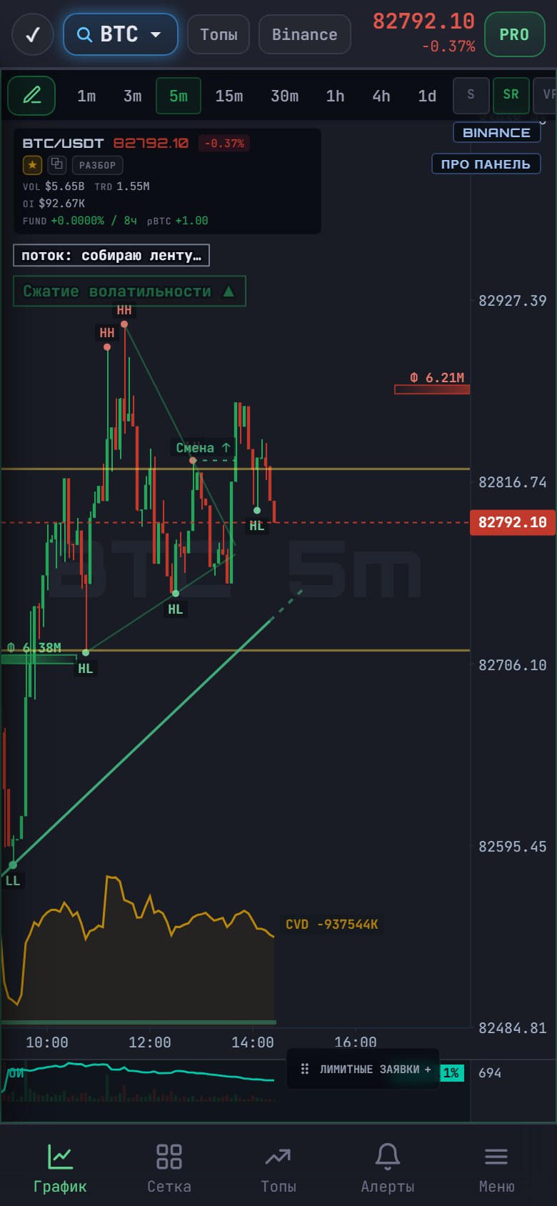 Мобильная версия: график с плотностями и сигналом — DiTi Trade