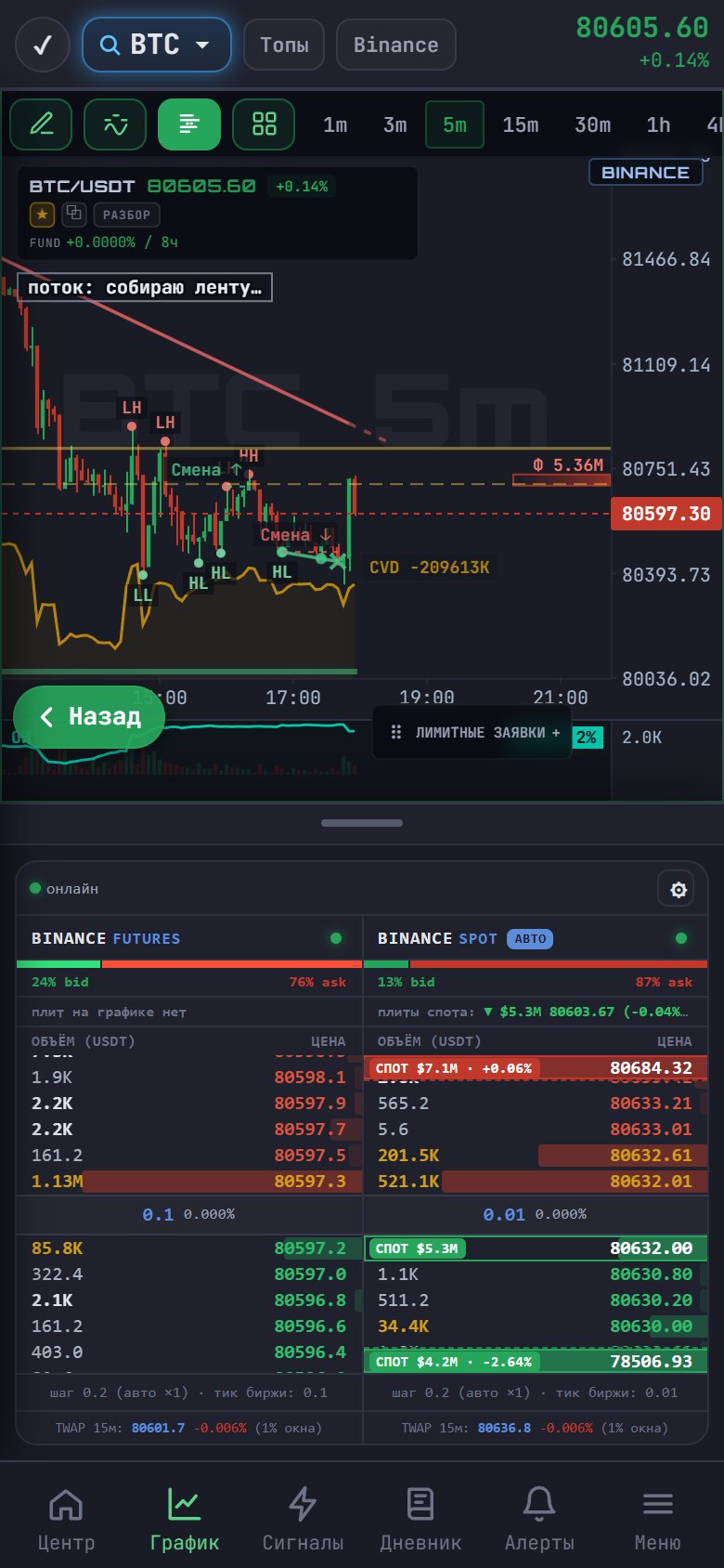 Мобильная версия: график и стакан фьючерсов и спота — DiTi Trade
