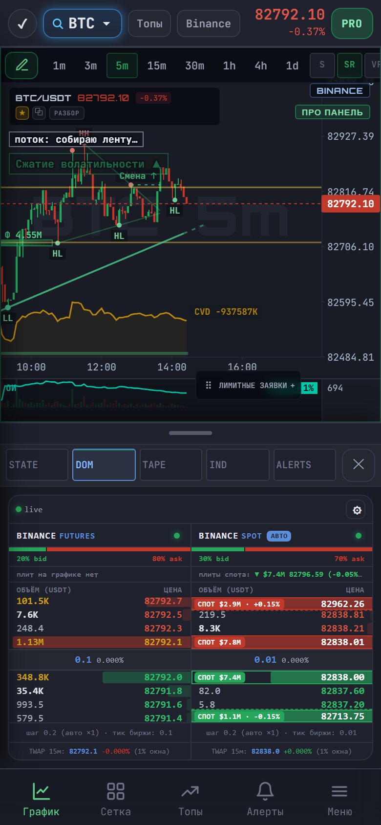 Мобильная версия: стакан фьючерсов и спота в ПРО-панели — DiTi Trade